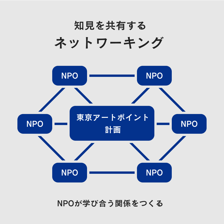 知見を共有するネットワーキング:NPOが学び合う関係をつくる