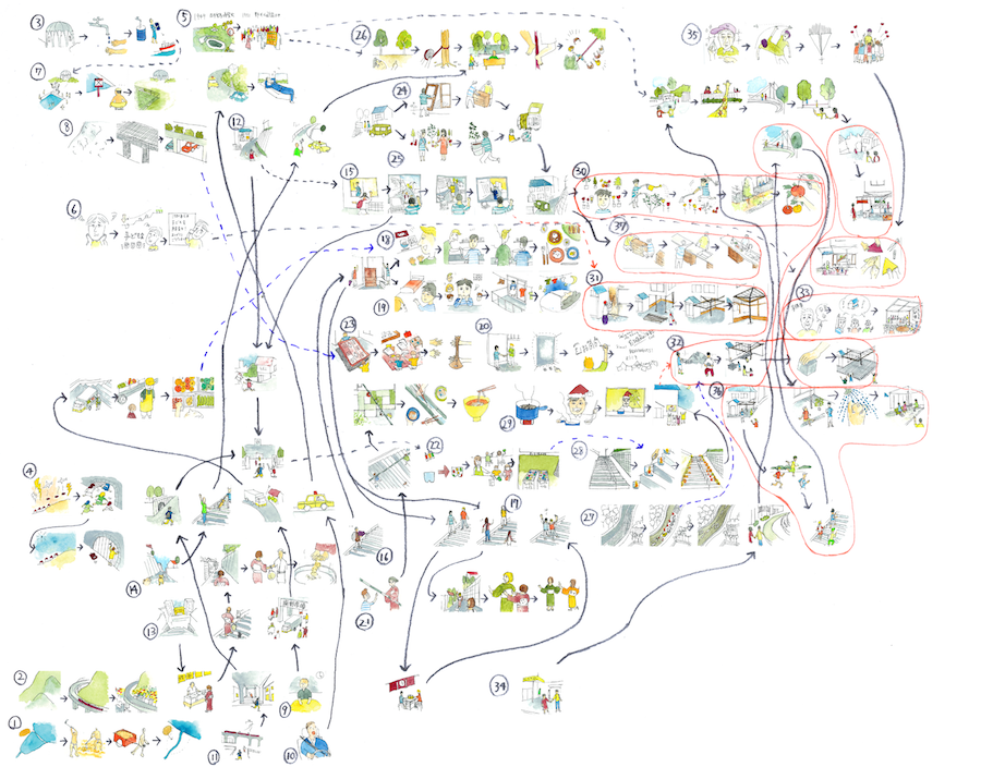 丘の町の寺子屋ハウス CASACOで起こった数々のストーリーをイラストにして、それを一枚の絵にまとめて記録している様子。さまざまなストーリーのつながりを一目で見てとれるようにしている