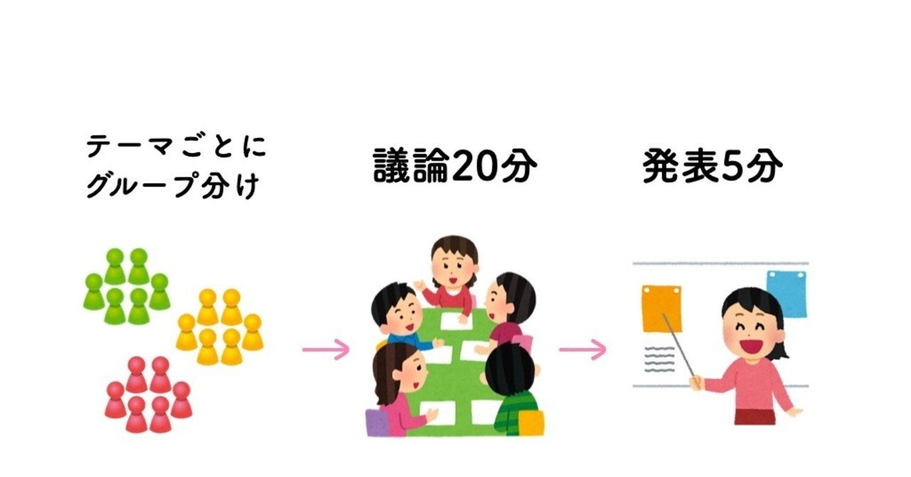 小グループに分かれて議論したい！ Zoom「ブレイクアウトルーム」を使うときの工夫の写真