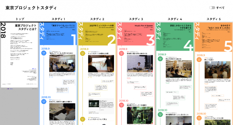 東京プロジェクトスタディのウェブサイト画面のキャプチャ画像。概要と、5種類のスタディを並べて一度に見ることができる