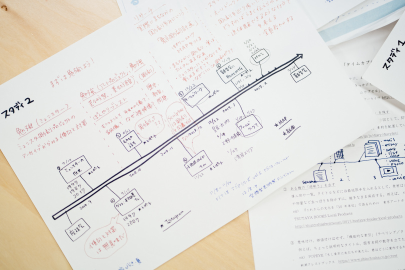 プログラムの実施内容を時系列でまとめた手書きのメモ